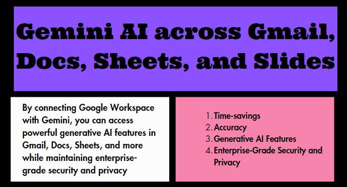 Gemini AI with Google Workspace