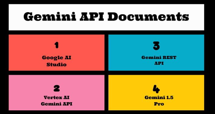 Gemini API Documents